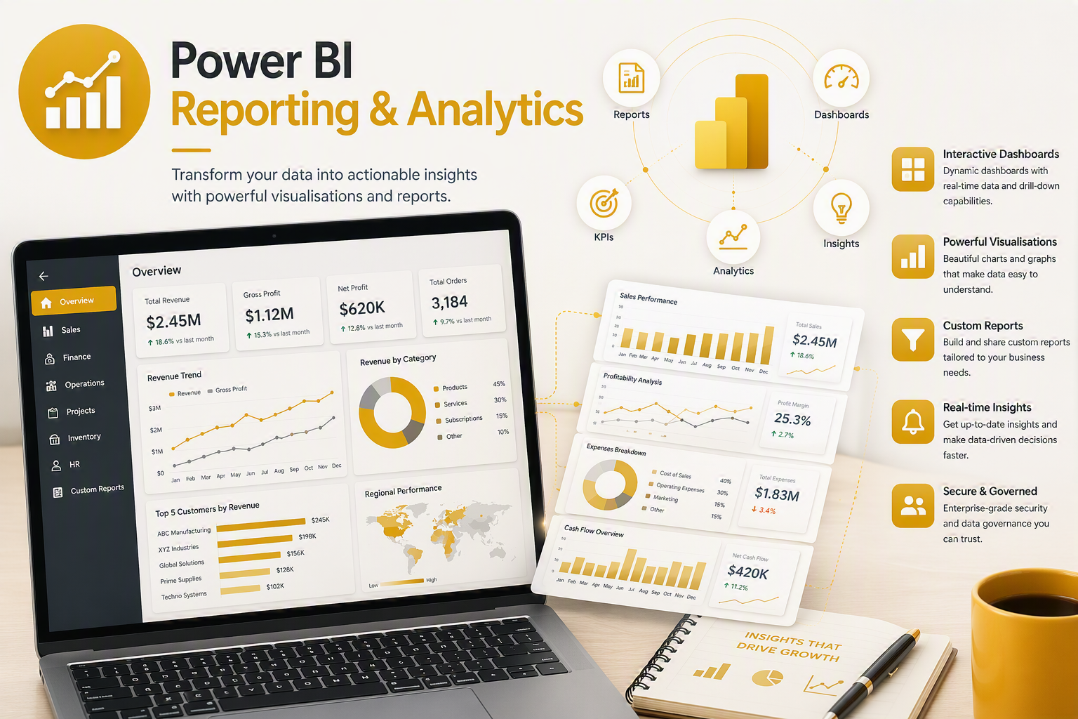 Illustrative connected business reporting dashboard.